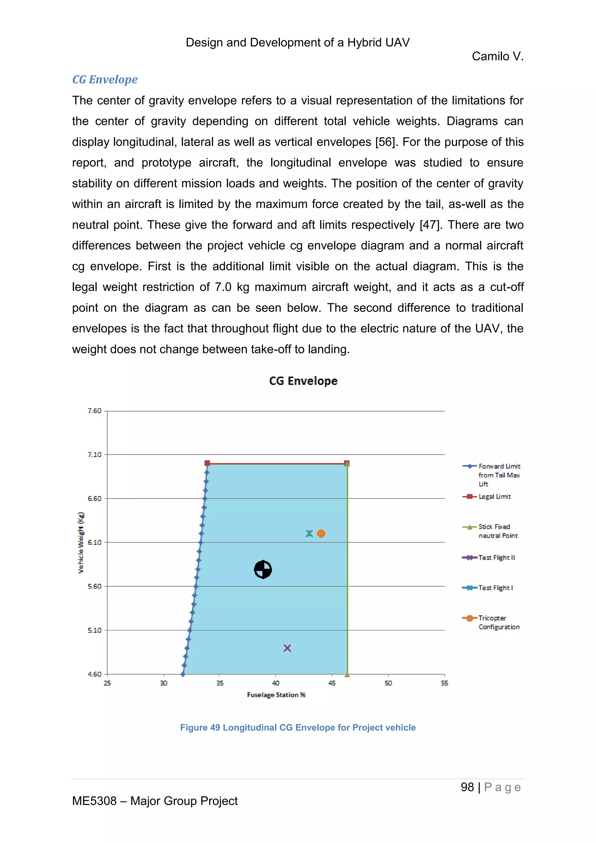 Design and Development of a Hybrid UAV
Camilo V.
98 | P a g e
ME5308 – Major Group Project
CG Envelope
The center of gravity envelope refers to a visual representation of the limitations for
the center of gravity depending on different total vehicle weights. Diagrams can
display longitudinal, lateral as well as vertical envelopes [56]. For the purpose of this
report, and prototype aircraft, the longitudinal envelope was studied to ensure
stability on different mission loads and weights. The position of the center of gravity
within an aircraft is limited by the maximum force created by the tail, as-well as the
neutral point. These give the forward and aft limits respectively [47]. There are two
differences between the project vehicle cg envelope diagram and a normal aircraft
cg envelope. First is the additional limit visible on the actual diagram. This is the
legal weight restriction of 7.0 kg maximum aircraft weight, and it acts as a cut-off
point on the diagram as can be seen below. The second difference to traditional
envelopes is the fact that throughout flight due to the electric nature of the UAV, the
weight does not change between take-off to landing.
Figure 49 Longitudinal CG Envelope for Project vehicle
 