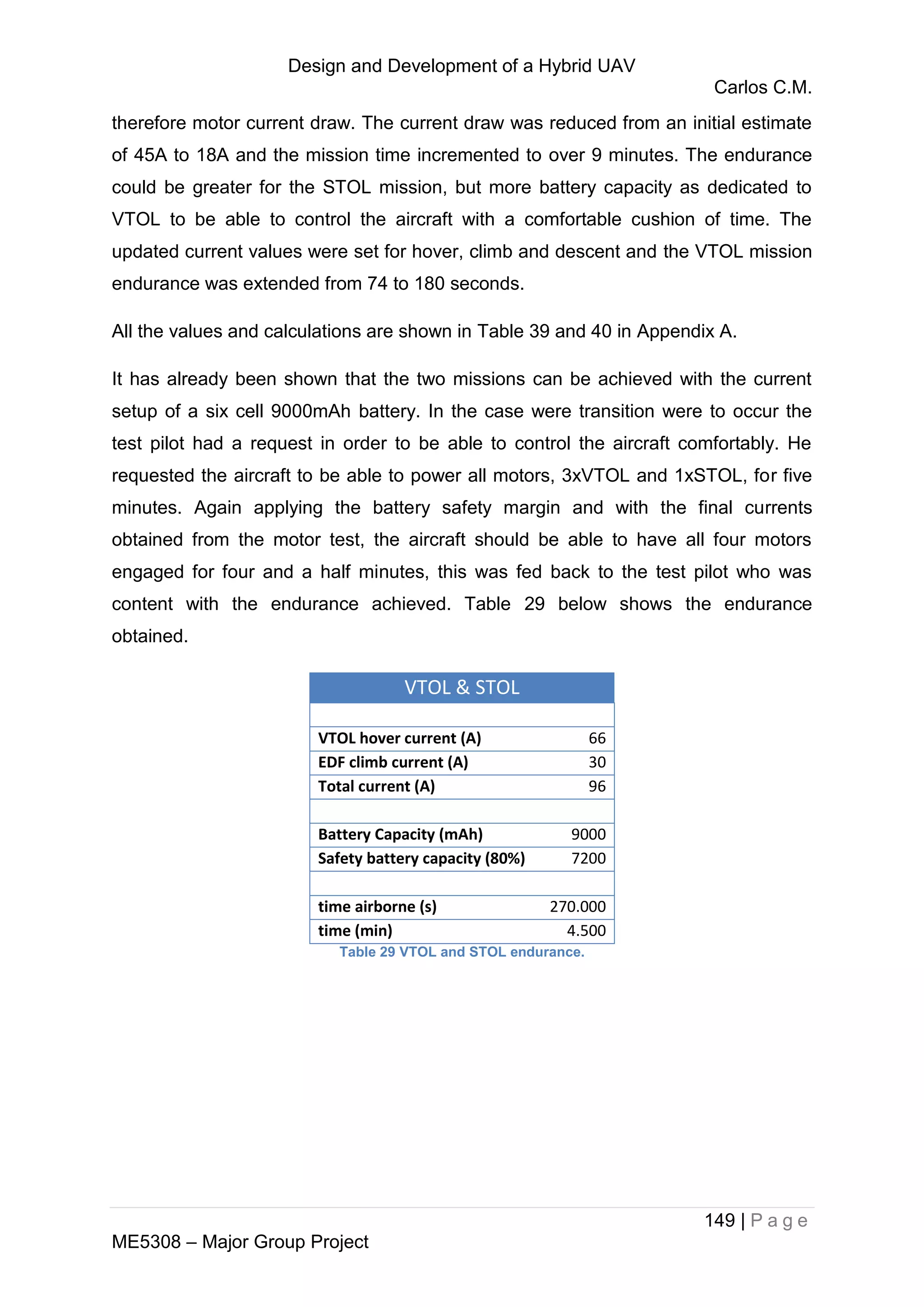 Design and Development of a Hybrid UAV
Carlos C.M.
149 | P a g e
ME5308 – Major Group Project
therefore motor current draw. The current draw was reduced from an initial estimate
of 45A to 18A and the mission time incremented to over 9 minutes. The endurance
could be greater for the STOL mission, but more battery capacity as dedicated to
VTOL to be able to control the aircraft with a comfortable cushion of time. The
updated current values were set for hover, climb and descent and the VTOL mission
endurance was extended from 74 to 180 seconds.
All the values and calculations are shown in Table 39 and 40 in Appendix A.
It has already been shown that the two missions can be achieved with the current
setup of a six cell 9000mAh battery. In the case were transition were to occur the
test pilot had a request in order to be able to control the aircraft comfortably. He
requested the aircraft to be able to power all motors, 3xVTOL and 1xSTOL, for five
minutes. Again applying the battery safety margin and with the final currents
obtained from the motor test, the aircraft should be able to have all four motors
engaged for four and a half minutes, this was fed back to the test pilot who was
content with the endurance achieved. Table 29 below shows the endurance
obtained.
VTOL & STOL
VTOL hover current (A) 66
EDF climb current (A) 30
Total current (A) 96
Battery Capacity (mAh) 9000
Safety battery capacity (80%) 7200
time airborne (s) 270.000
time (min) 4.500
Table 29 VTOL and STOL endurance.
 