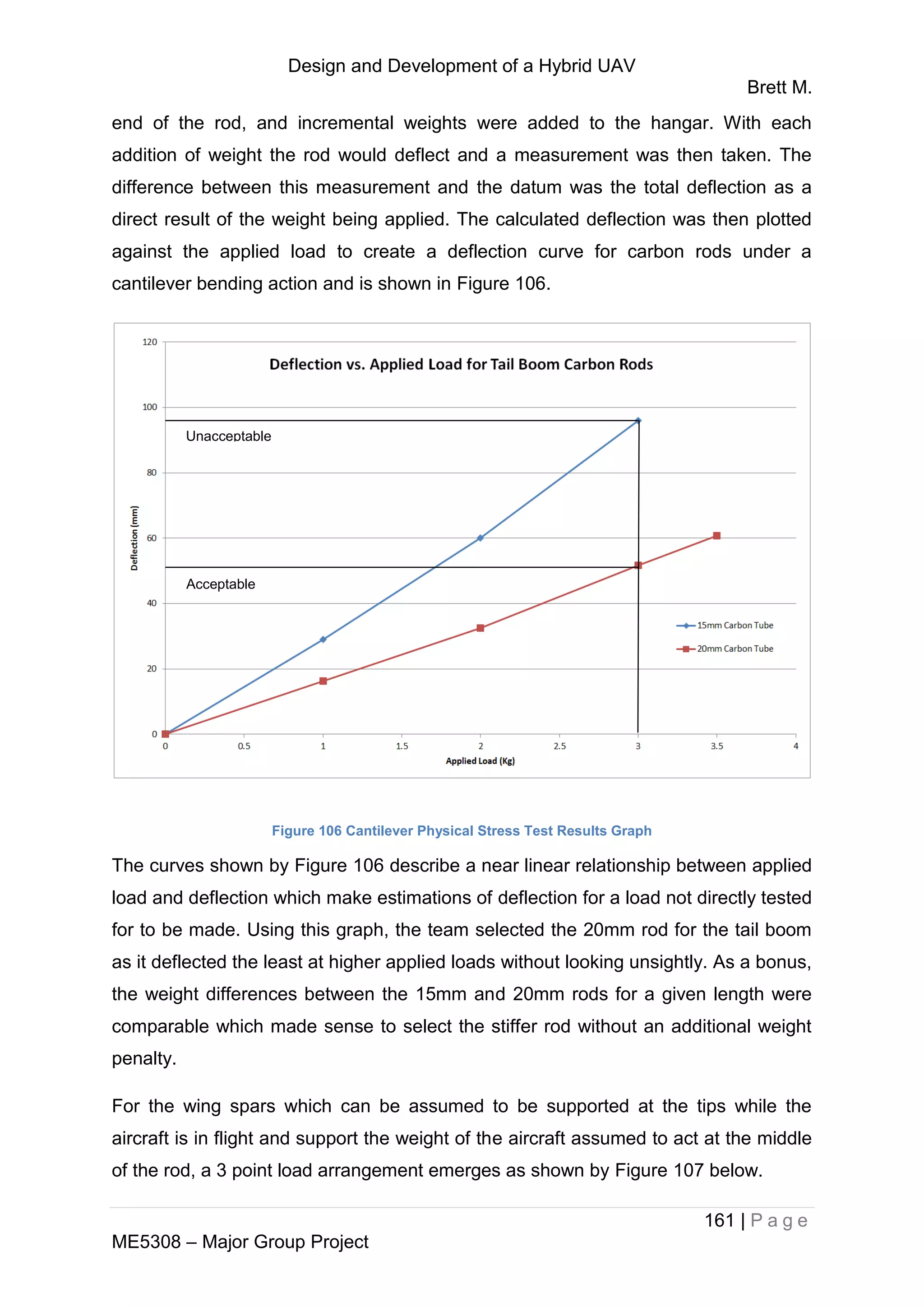 Design and Development of a Hybrid UAV
Brett M.
161 | P a g e
ME5308 – Major Group Project
end of the rod, and incremental weights were added to the hangar. With each
addition of weight the rod would deflect and a measurement was then taken. The
difference between this measurement and the datum was the total deflection as a
direct result of the weight being applied. The calculated deflection was then plotted
against the applied load to create a deflection curve for carbon rods under a
cantilever bending action and is shown in Figure 106.
Figure 106 Cantilever Physical Stress Test Results Graph
The curves shown by Figure 106 describe a near linear relationship between applied
load and deflection which make estimations of deflection for a load not directly tested
for to be made. Using this graph, the team selected the 20mm rod for the tail boom
as it deflected the least at higher applied loads without looking unsightly. As a bonus,
the weight differences between the 15mm and 20mm rods for a given length were
comparable which made sense to select the stiffer rod without an additional weight
penalty.
For the wing spars which can be assumed to be supported at the tips while the
aircraft is in flight and support the weight of the aircraft assumed to act at the middle
of the rod, a 3 point load arrangement emerges as shown by Figure 107 below.
Acceptable
Unacceptable
 