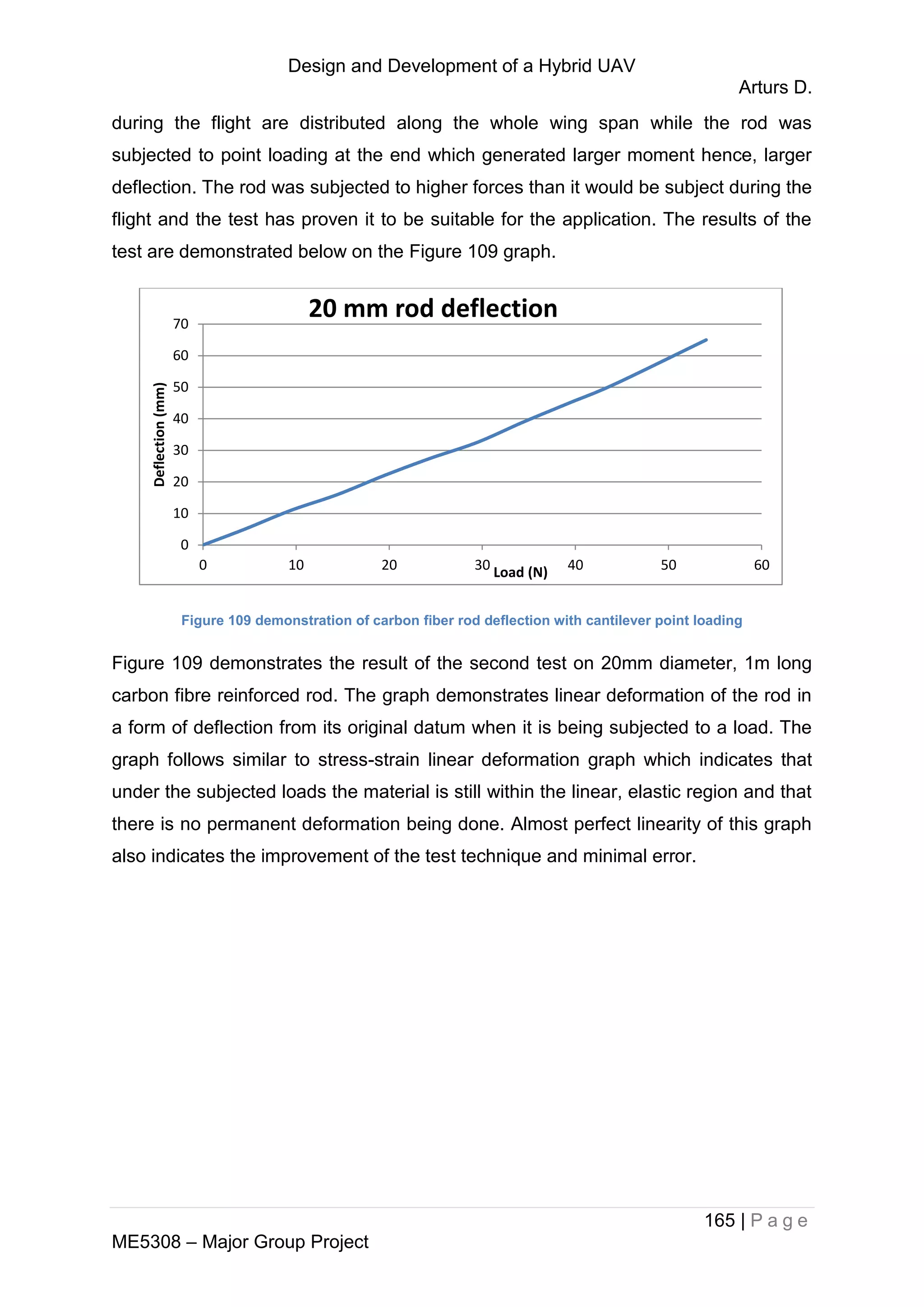 Design and Development of a Hybrid UAV
Arturs D.
165 | P a g e
ME5308 – Major Group Project
during the flight are distributed along the whole wing span while the rod was
subjected to point loading at the end which generated larger moment hence, larger
deflection. The rod was subjected to higher forces than it would be subject during the
flight and the test has proven it to be suitable for the application. The results of the
test are demonstrated below on the Figure 109 graph.
Figure 109 demonstration of carbon fiber rod deflection with cantilever point loading
Figure 109 demonstrates the result of the second test on 20mm diameter, 1m long
carbon fibre reinforced rod. The graph demonstrates linear deformation of the rod in
a form of deflection from its original datum when it is being subjected to a load. The
graph follows similar to stress-strain linear deformation graph which indicates that
under the subjected loads the material is still within the linear, elastic region and that
there is no permanent deformation being done. Almost perfect linearity of this graph
also indicates the improvement of the test technique and minimal error.
0
10
20
30
40
50
60
70
0 10 20 30 40 50 60
Deflection(mm)
Load (N)
20 mm rod deflection
 