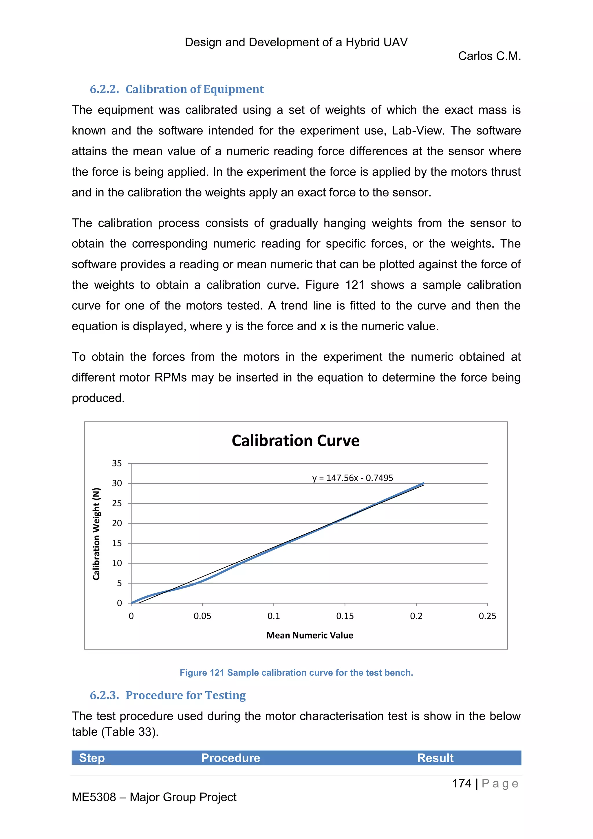 Design and Development of a Hybrid UAV
Carlos C.M.
174 | P a g e
ME5308 – Major Group Project
6.2.2. Calibration of Equipment
The equipment was calibrated using a set of weights of which the exact mass is
known and the software intended for the experiment use, Lab-View. The software
attains the mean value of a numeric reading force differences at the sensor where
the force is being applied. In the experiment the force is applied by the motors thrust
and in the calibration the weights apply an exact force to the sensor.
The calibration process consists of gradually hanging weights from the sensor to
obtain the corresponding numeric reading for specific forces, or the weights. The
software provides a reading or mean numeric that can be plotted against the force of
the weights to obtain a calibration curve. Figure 121 shows a sample calibration
curve for one of the motors tested. A trend line is fitted to the curve and then the
equation is displayed, where y is the force and x is the numeric value.
To obtain the forces from the motors in the experiment the numeric obtained at
different motor RPMs may be inserted in the equation to determine the force being
produced.
Figure 121 Sample calibration curve for the test bench.
6.2.3. Procedure for Testing
The test procedure used during the motor characterisation test is show in the below
table (Table 33).
Step Procedure Result
y = 147.56x - 0.7495
0
5
10
15
20
25
30
35
0 0.05 0.1 0.15 0.2 0.25
CalibrationWeight(N)
Mean Numeric Value
Calibration Curve
 
