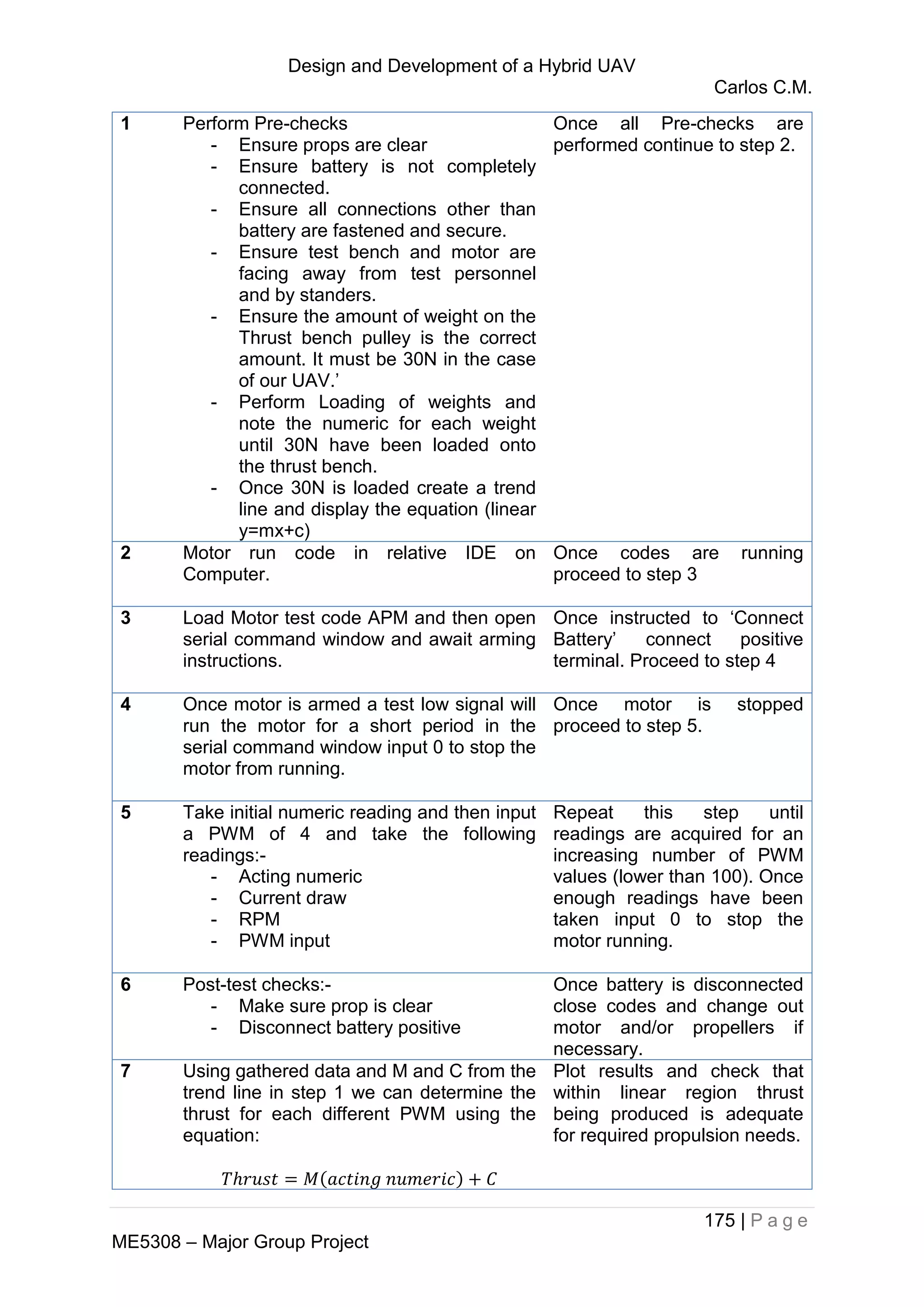 Design and Development of a Hybrid UAV
Carlos C.M.
175 | P a g e
ME5308 – Major Group Project
1 Perform Pre-checks
- Ensure props are clear
- Ensure battery is not completely
connected.
- Ensure all connections other than
battery are fastened and secure.
- Ensure test bench and motor are
facing away from test personnel
and by standers.
- Ensure the amount of weight on the
Thrust bench pulley is the correct
amount. It must be 30N in the case
of our UAV.’
- Perform Loading of weights and
note the numeric for each weight
until 30N have been loaded onto
the thrust bench.
- Once 30N is loaded create a trend
line and display the equation (linear
y=mx+c)
Once all Pre-checks are
performed continue to step 2.
2 Motor run code in relative IDE on
Computer.
Once codes are running
proceed to step 3
3 Load Motor test code APM and then open
serial command window and await arming
instructions.
Once instructed to ‘Connect
Battery’ connect positive
terminal. Proceed to step 4
4 Once motor is armed a test low signal will
run the motor for a short period in the
serial command window input 0 to stop the
motor from running.
Once motor is stopped
proceed to step 5.
5 Take initial numeric reading and then input
a PWM of 4 and take the following
readings:-
- Acting numeric
- Current draw
- RPM
- PWM input
Repeat this step until
readings are acquired for an
increasing number of PWM
values (lower than 100). Once
enough readings have been
taken input 0 to stop the
motor running.
6 Post-test checks:-
- Make sure prop is clear
- Disconnect battery positive
Once battery is disconnected
close codes and change out
motor and/or propellers if
necessary.
7 Using gathered data and M and C from the
trend line in step 1 we can determine the
thrust for each different PWM using the
equation:
Plot results and check that
within linear region thrust
being produced is adequate
for required propulsion needs.
 