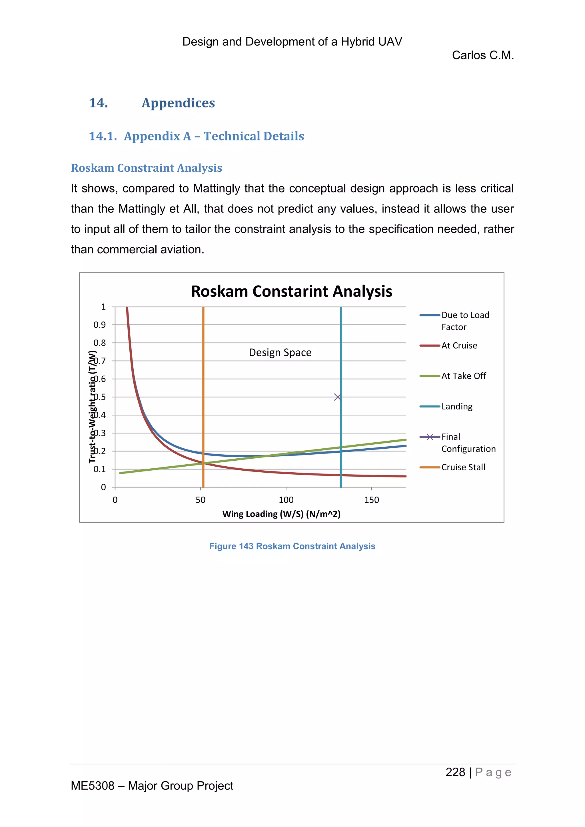 Design and Development of a Hybrid UAV
Carlos C.M.
228 | P a g e
ME5308 – Major Group Project
14. Appendices
14.1. Appendix A – Technical Details
Roskam Constraint Analysis
It shows, compared to Mattingly that the conceptual design approach is less critical
than the Mattingly et All, that does not predict any values, instead it allows the user
to input all of them to tailor the constraint analysis to the specification needed, rather
than commercial aviation.
Figure 143 Roskam Constraint Analysis
Design Space
0
0.1
0.2
0.3
0.4
0.5
0.6
0.7
0.8
0.9
1
0 50 100 150
Trust-to-Weightratio(T/W)
Wing Loading (W/S) (N/m^2)
Roskam Constarint Analysis
Due to Load
Factor
At Cruise
At Take Off
Landing
Final
Configuration
Cruise Stall
 