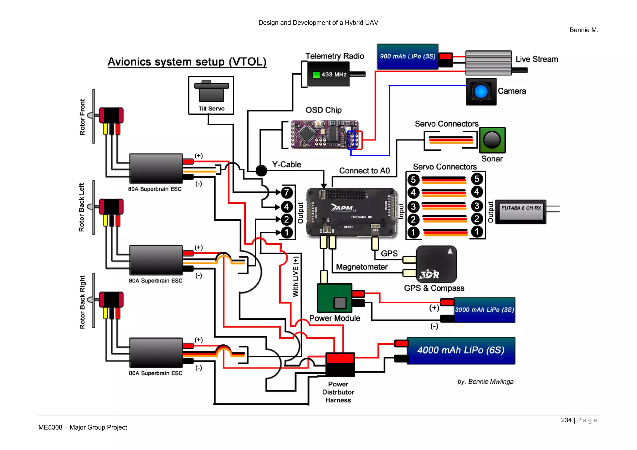 Design and Development of a Hybrid UAV
Bennie M.
234 | P a g e
ME5308 – Major Group Project
 