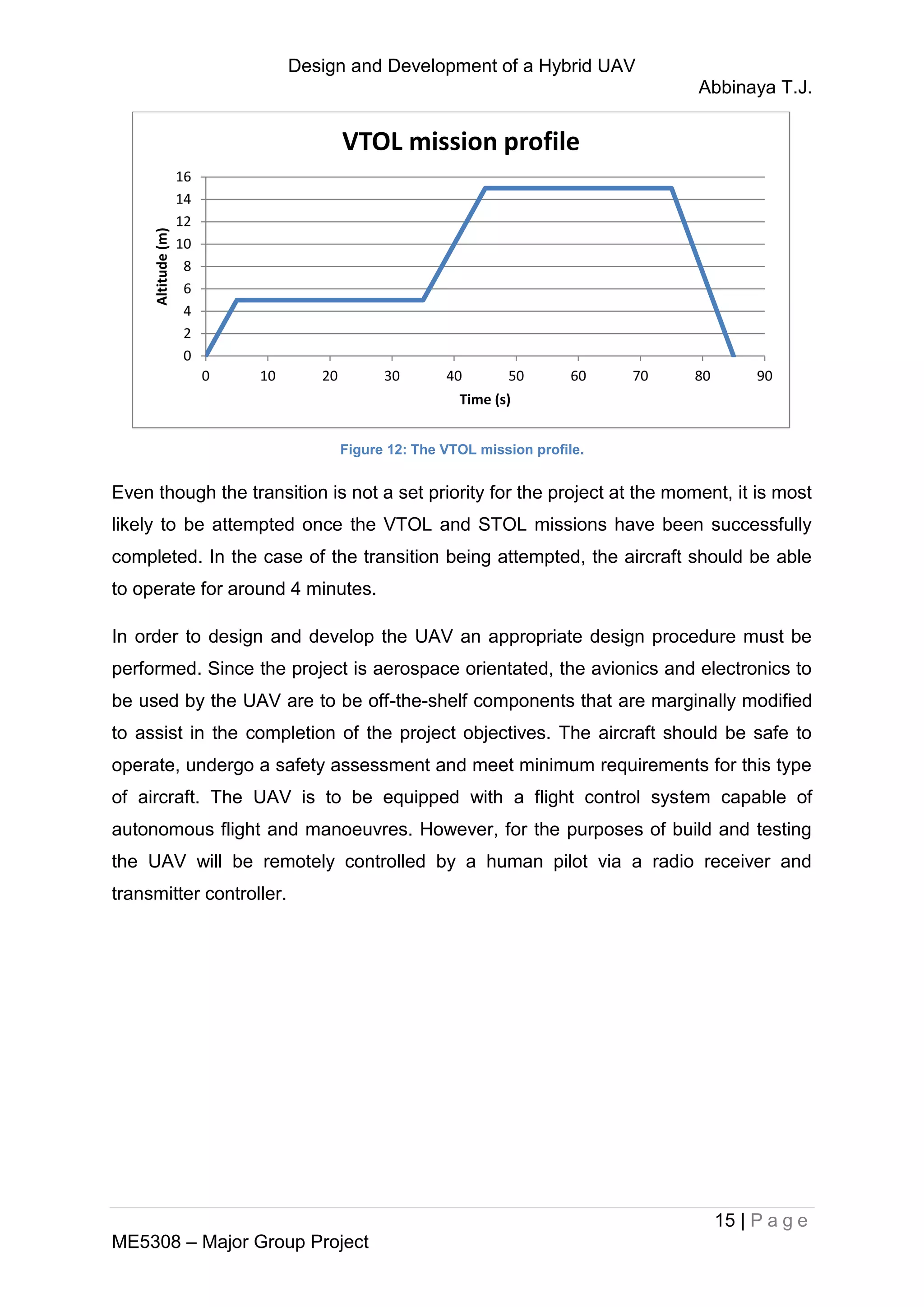 Design and Development of a Hybrid UAV
Abbinaya T.J.
15 | P a g e
ME5308 – Major Group Project
Figure 12: The VTOL mission profile.
Even though the transition is not a set priority for the project at the moment, it is most
likely to be attempted once the VTOL and STOL missions have been successfully
completed. In the case of the transition being attempted, the aircraft should be able
to operate for around 4 minutes.
In order to design and develop the UAV an appropriate design procedure must be
performed. Since the project is aerospace orientated, the avionics and electronics to
be used by the UAV are to be off-the-shelf components that are marginally modified
to assist in the completion of the project objectives. The aircraft should be safe to
operate, undergo a safety assessment and meet minimum requirements for this type
of aircraft. The UAV is to be equipped with a flight control system capable of
autonomous flight and manoeuvres. However, for the purposes of build and testing
the UAV will be remotely controlled by a human pilot via a radio receiver and
transmitter controller.
0
2
4
6
8
10
12
14
16
0 10 20 30 40 50 60 70 80 90
Altitude(m)
Time (s)
VTOL mission profile
 