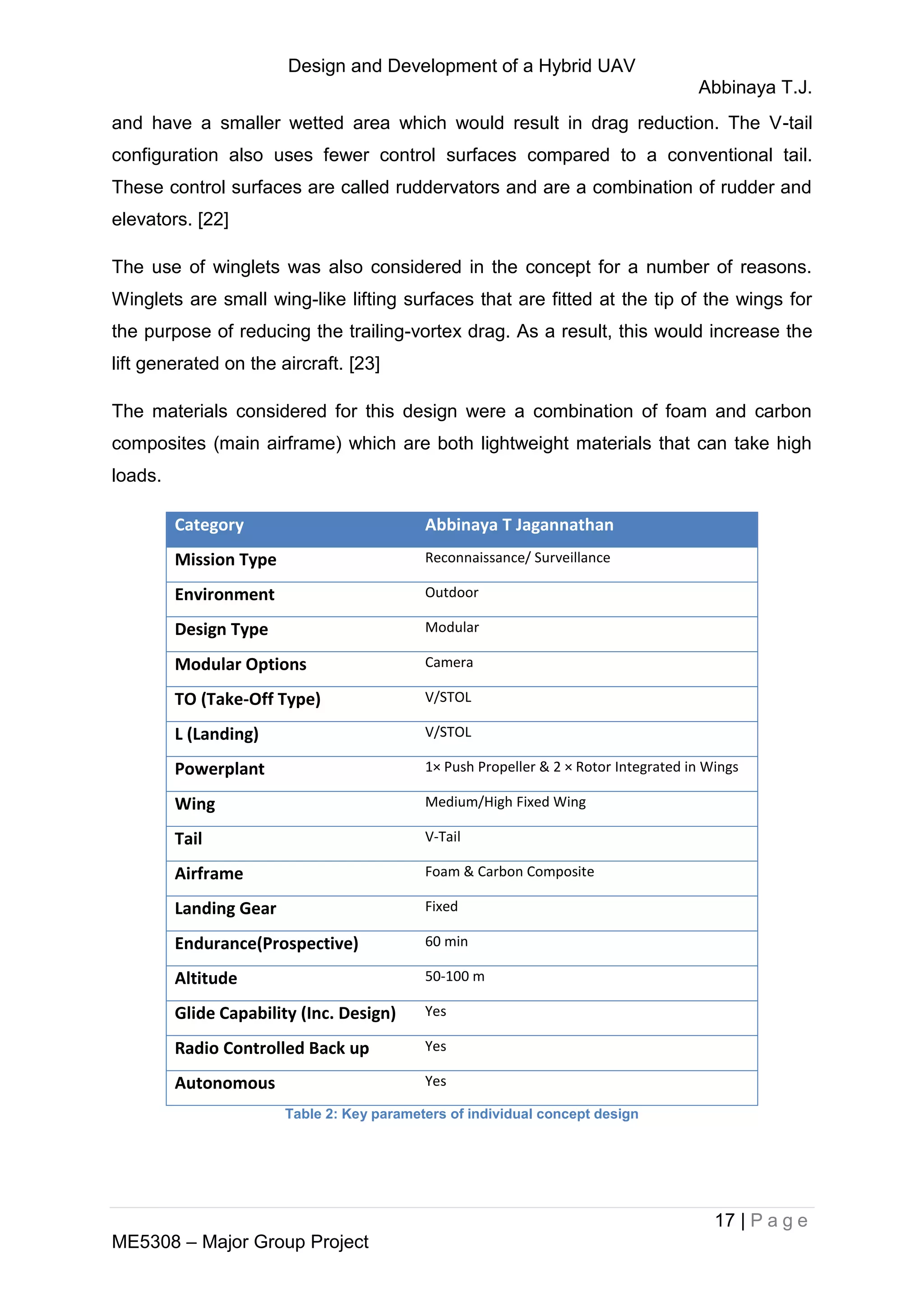 Design and Development of a Hybrid UAV
Abbinaya T.J.
17 | P a g e
ME5308 – Major Group Project
and have a smaller wetted area which would result in drag reduction. The V-tail
configuration also uses fewer control surfaces compared to a conventional tail.
These control surfaces are called ruddervators and are a combination of rudder and
elevators. [22]
The use of winglets was also considered in the concept for a number of reasons.
Winglets are small wing-like lifting surfaces that are fitted at the tip of the wings for
the purpose of reducing the trailing-vortex drag. As a result, this would increase the
lift generated on the aircraft. [23]
The materials considered for this design were a combination of foam and carbon
composites (main airframe) which are both lightweight materials that can take high
loads.
Category Abbinaya T Jagannathan
Mission Type Reconnaissance/ Surveillance
Environment Outdoor
Design Type Modular
Modular Options Camera
TO (Take-Off Type) V/STOL
L (Landing) V/STOL
Powerplant 1× Push Propeller & 2 × Rotor Integrated in Wings
Wing Medium/High Fixed Wing
Tail V-Tail
Airframe Foam & Carbon Composite
Landing Gear Fixed
Endurance(Prospective) 60 min
Altitude 50-100 m
Glide Capability (Inc. Design) Yes
Radio Controlled Back up Yes
Autonomous Yes
Table 2: Key parameters of individual concept design
 