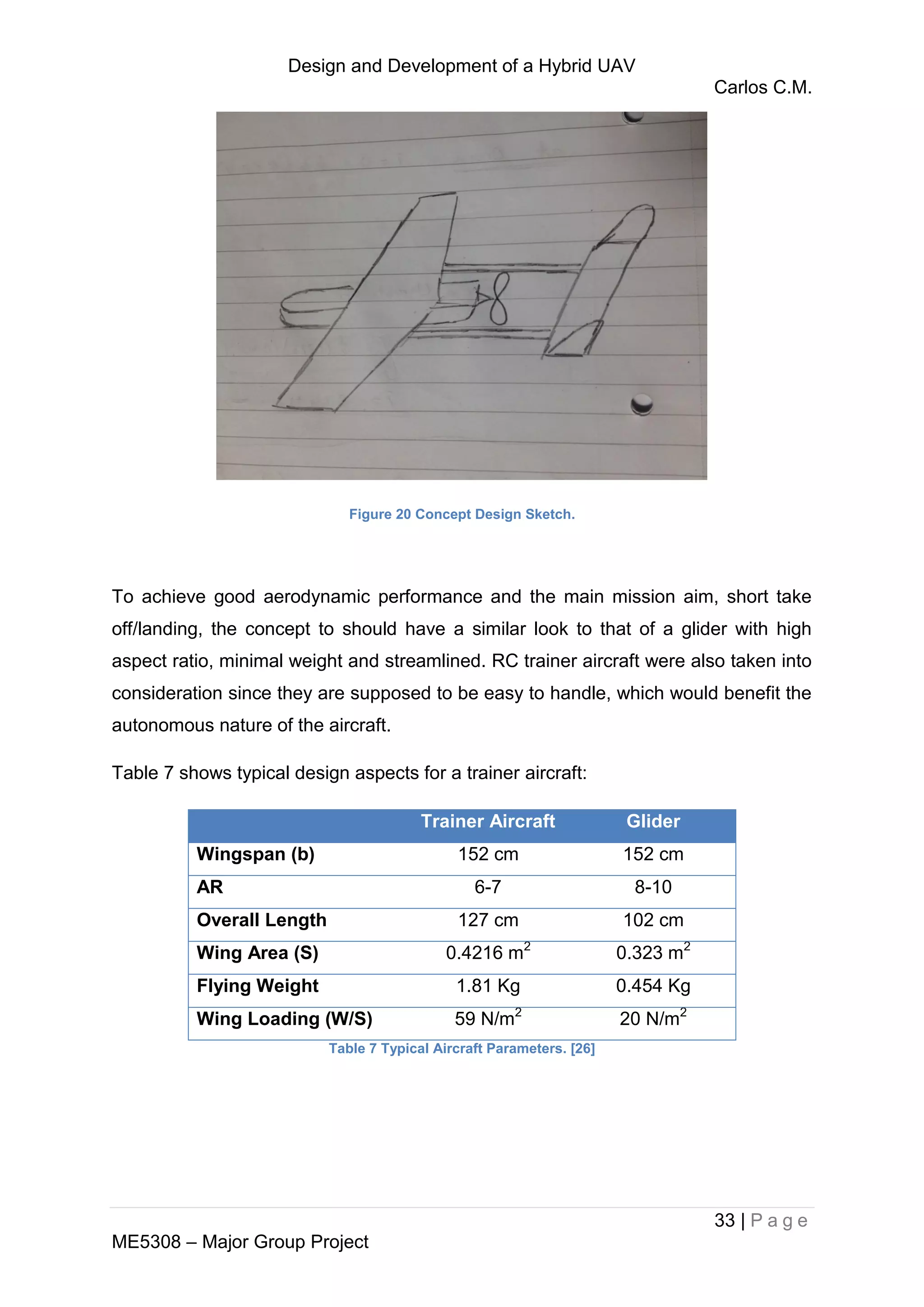 Design and Development of a Hybrid UAV
Carlos C.M.
33 | P a g e
ME5308 – Major Group Project
Figure 20 Concept Design Sketch.
To achieve good aerodynamic performance and the main mission aim, short take
off/landing, the concept to should have a similar look to that of a glider with high
aspect ratio, minimal weight and streamlined. RC trainer aircraft were also taken into
consideration since they are supposed to be easy to handle, which would benefit the
autonomous nature of the aircraft.
Table 7 shows typical design aspects for a trainer aircraft:
Trainer Aircraft Glider
Wingspan (b) 152 cm 152 cm
AR 6-7 8-10
Overall Length 127 cm 102 cm
Wing Area (S) 0.4216 m2
0.323 m2
Flying Weight 1.81 Kg 0.454 Kg
Wing Loading (W/S) 59 N/m2
20 N/m2
Table 7 Typical Aircraft Parameters. [26]
 