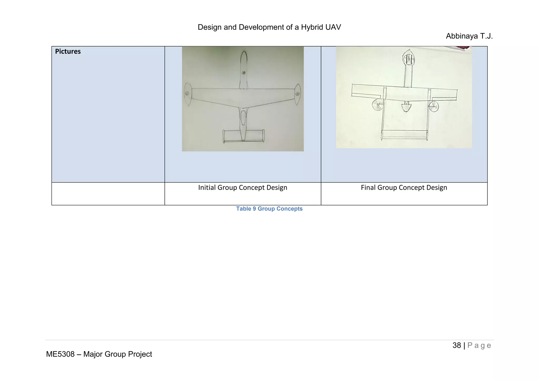 Design and Development of a Hybrid UAV
Abbinaya T.J.
38 | P a g e
ME5308 – Major Group Project
Pictures
Initial Group Concept Design Final Group Concept Design
Table 9 Group Concepts
 