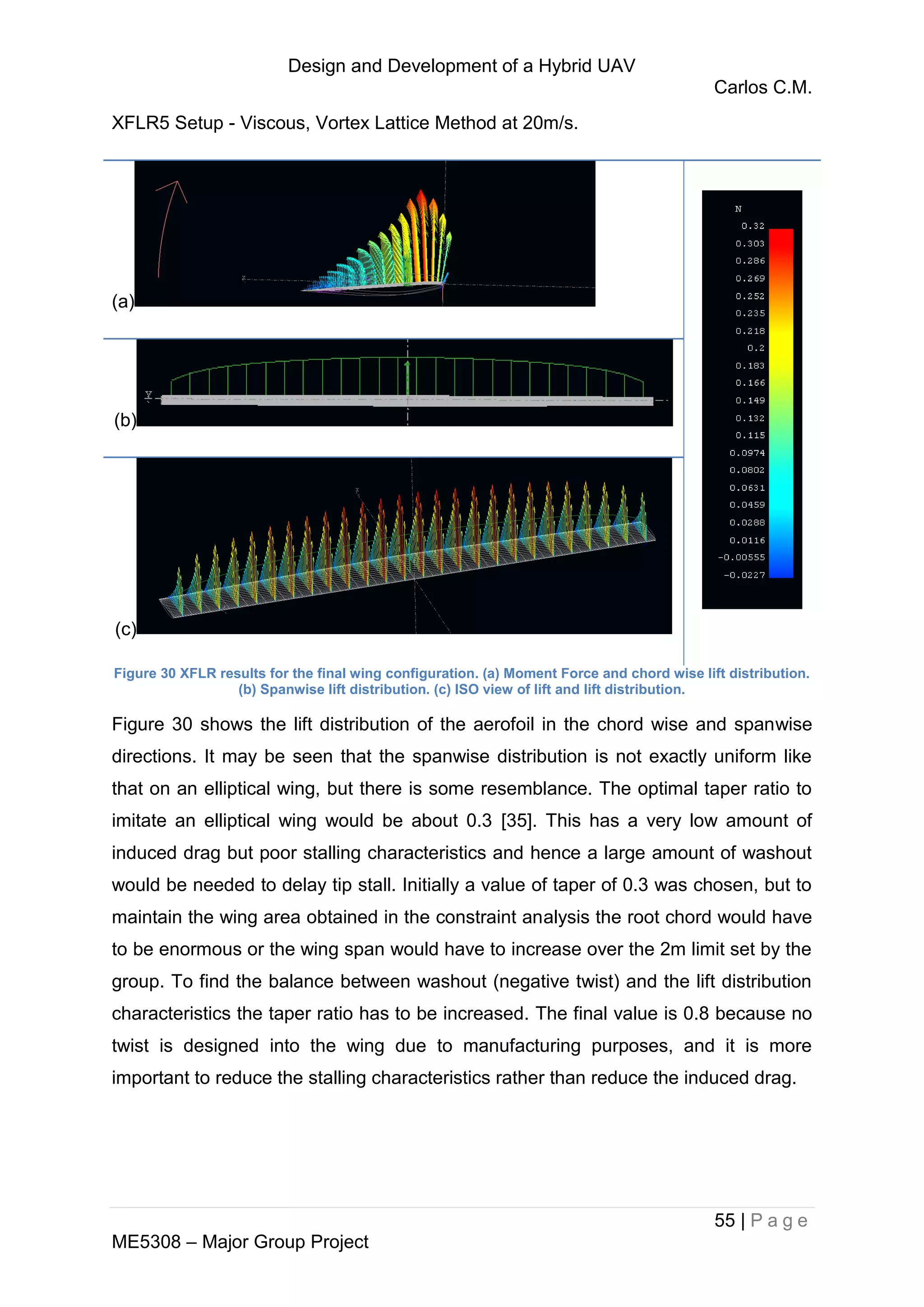 Design and Development of a Hybrid UAV
Carlos C.M.
55 | P a g e
ME5308 – Major Group Project
XFLR5 Setup - Viscous, Vortex Lattice Method at 20m/s.
(a)
(b)
(c)
Figure 30 XFLR results for the final wing configuration. (a) Moment Force and chord wise lift distribution.
(b) Spanwise lift distribution. (c) ISO view of lift and lift distribution.
Figure 30 shows the lift distribution of the aerofoil in the chord wise and spanwise
directions. It may be seen that the spanwise distribution is not exactly uniform like
that on an elliptical wing, but there is some resemblance. The optimal taper ratio to
imitate an elliptical wing would be about 0.3 [35]. This has a very low amount of
induced drag but poor stalling characteristics and hence a large amount of washout
would be needed to delay tip stall. Initially a value of taper of 0.3 was chosen, but to
maintain the wing area obtained in the constraint analysis the root chord would have
to be enormous or the wing span would have to increase over the 2m limit set by the
group. To find the balance between washout (negative twist) and the lift distribution
characteristics the taper ratio has to be increased. The final value is 0.8 because no
twist is designed into the wing due to manufacturing purposes, and it is more
important to reduce the stalling characteristics rather than reduce the induced drag.
 