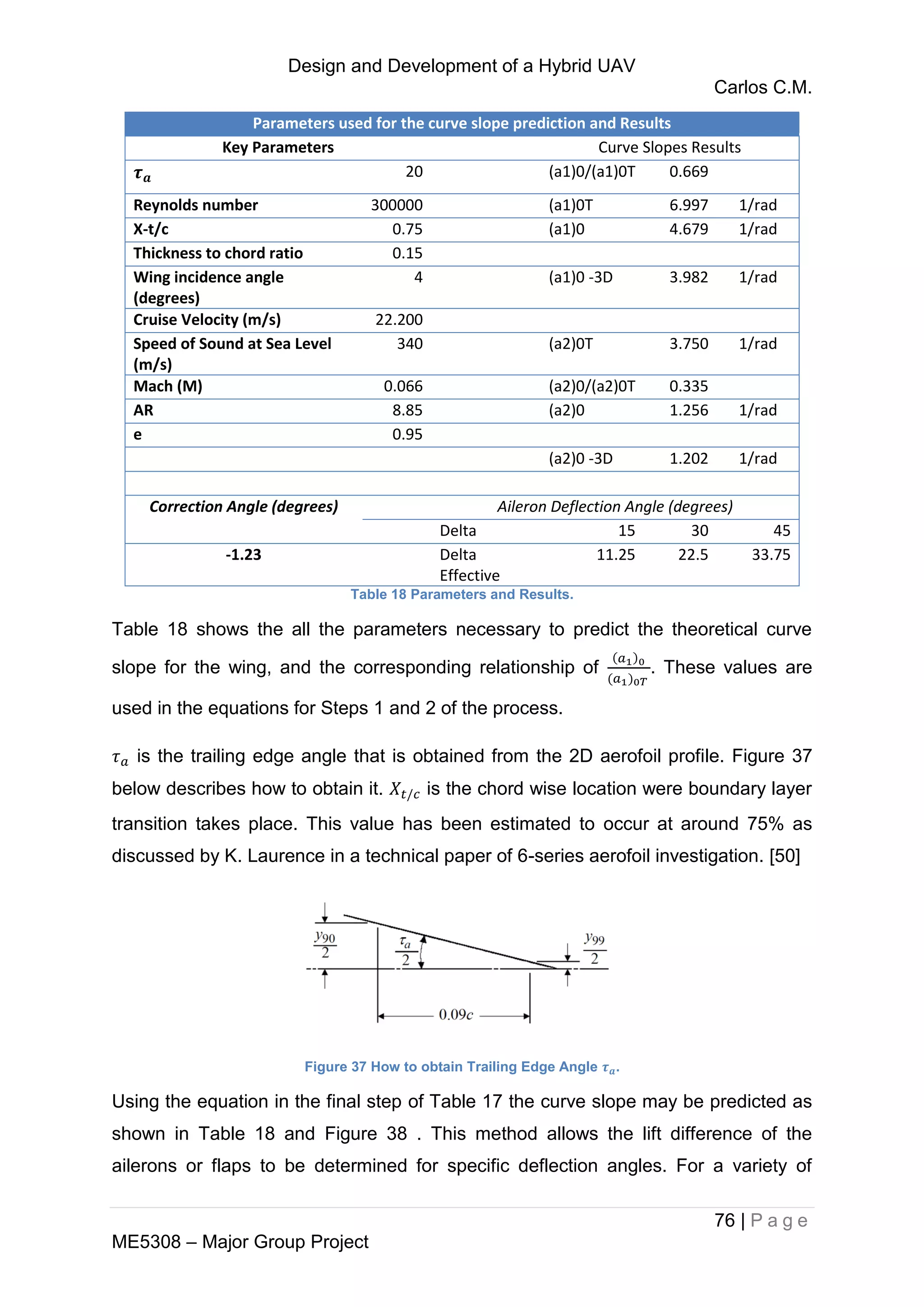 Design and Development of a Hybrid UAV
Carlos C.M.
76 | P a g e
ME5308 – Major Group Project
Parameters used for the curve slope prediction and Results
Key Parameters Curve Slopes Results
20 (a1)0/(a1)0T 0.669
Reynolds number 300000 (a1)0T 6.997 1/rad
X-t/c 0.75 (a1)0 4.679 1/rad
Thickness to chord ratio 0.15
Wing incidence angle
(degrees)
4 (a1)0 -3D 3.982 1/rad
Cruise Velocity (m/s) 22.200
Speed of Sound at Sea Level
(m/s)
340 (a2)0T 3.750 1/rad
Mach (M) 0.066 (a2)0/(a2)0T 0.335
AR 8.85 (a2)0 1.256 1/rad
e 0.95
(a2)0 -3D 1.202 1/rad
Correction Angle (degrees) Aileron Deflection Angle (degrees)
Delta 15 30 45
-1.23 Delta
Effective
11.25 22.5 33.75
Table 18 Parameters and Results.
Table 18 shows the all the parameters necessary to predict the theoretical curve
slope for the wing, and the corresponding relationship of . These values are
used in the equations for Steps 1 and 2 of the process.
is the trailing edge angle that is obtained from the 2D aerofoil profile. Figure 37
below describes how to obtain it. is the chord wise location were boundary layer
transition takes place. This value has been estimated to occur at around 75% as
discussed by K. Laurence in a technical paper of 6-series aerofoil investigation. [50]
Figure 37 How to obtain Trailing Edge Angle .
Using the equation in the final step of Table 17 the curve slope may be predicted as
shown in Table 18 and Figure 38 . This method allows the lift difference of the
ailerons or flaps to be determined for specific deflection angles. For a variety of
 