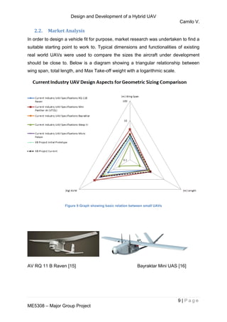 Uav Pdf Design and Development of a Hybrid UAV | PDF