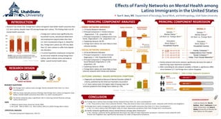Effects of Family Networks on Mental Health among
Latino Immigrants in the United States
MENTAL HEALTHFAMILY NETWORK
INTRODUCTION
OTHER COVARIATES in MODEL 2— Odds of Major Depressive Symptoms
RESEARCH DESIGN
PRINCIPAL COMPONENT ANALYSES PRINCIPAL COMPONENT REGRESSION
* SunY. Jeon, MS Department of Sociology, SocialWork, and Anthropology, Utah State University
 Research has shown that foreign-born Latino immigrants have better health outcomes than
U.S. born Latinos, despite lower SES among foreign-born Latinos. This finding holds true for
mental health outcomes.
RELATIONSHIP
RESEARCH QUESTIONS
Do foreign-born Latinos have stronger family networks than their U.S.-born
counterparts?
Will my study replicate previous findings that foreign-born Latino immigrants have
better mental health outcomes than their U.S.-born counterparts?
Do family networks play a significant role in reducing mental illnesses among
Latino Americans?
DATA
 National Latino Asian American Study 2004
 N=2,504. 36% (n=901) U.S.- Born Latino, 64% (n=1,603) Foreign-Born Latino
STATISTICAL ANALYSIS
Principle Component Regression, SAS 9.4
 FAMILY NETWORK VARIABLES FAMILY COHESION
ACKNOWLEDGEMENT
I wish to thank Drs. Eric N.
Reither, Erin T. Hofmann (Utah
State University), and Amy K.
Bailey (University of Illinois) for
their advice on this paper.
 SOCIAL NETWORK VARIABLES
 10 Social Network Indicators
 Principal Component 1: Social Cohesion
(Eigenvalue 1: 2.94, Proportion=0.29)
 Principal Component 3: Independence from
Social Networks (Eigenvalue 2: 1.94,
proportion=.19)
 Explaining Variance: 49.8%
 Foreign-born Latinos are more likely to have
cohesive networks with friends and relatives.
MODEL 1 MODEL 2
Gender ***
Marital Status **
US Born vs. Foreign Born**
Education
Work Status***
Household Income
Gender ***
Marital Status**
US Born vs. Foreign Born
Education
Work Status ***
Household Income
Family Cohesion***
Independence from Family*
Social Cohesion***
Indep. From Social Networks**
β= -0.30, std err=0.05
β= -0.11, std err=0.05
β= -0.22, std err=0.06
β= 0.16, std err=0.06
MALE
MARRIED
EMPLOYED
56% LESS ***
DIVORCED
UNEMPLOYED
OR=0.44, p<.001
OR=0.62, p=0.029
OR=0.70, p=0.0825
FEMALE
38% LESS **
30% LESS *
CONCLUSION
INDEPENDENCE
FROM FAMILY 14 Family Network Indicators
 Principal Component 1: Family Cohesion
(Eigenvalue1: 7.35, proportion=.49)
 Principal Component 2: Independence from
Family (Eigenvalue2: 1.70, proportion=.11)
 Explaining Variance: 60.3%
 Foreign-born Latinos are more likely to have
cohesive families.
0.14
-0.03
0.06
***
(p<.001)
-0.23
*
(p=0.03)
SOCIAL COHESION INDEPENDENCE
FROM NETWORKS
0.09
-0.12
-0.15
0.21
***
(p<.001)
***
(p<.001)
 OUTCOME VARIABLE- MAJOR DEPRESSIVE SYMPTOMS
 Diagnostic and Statistical Manual of Mental Disorders (DSM) IV
Criteria, published by the American Psychiatric Association
 U.S.-born Latinos have 21% higher odds of having major de-
pressive symptoms than foreign-born Latinos (p <.05).
 Family cohesion and social cohesion significantly decrease the odds of
experiencing major depressive symptoms.
 After controlling for the network variables in Model 2, significance differ-
ences between U.S. and foreign-born Latinos disappear.
Do Foreign-born Latinos have stronger family networks than their U.S.-born counterparts?
 Yes. They tend to have more cohesive families. They also tend to have more cohesive social networks with friends and neighbors.
Do foreign-born Latino immigrants actually have better mental health outcomes than their U.S.-born counterparts?
 Yes. U.S.-born Latinos had 20% higher odds of major depressive symptoms than their foreign-born counterparts.
Do family networks significantly reduce mental illnesses among Latino Americans?
 Yes. Having a cohesive family significantly decreases the odds of major depressive symptoms. Cohesive social networks with
friends and neighbors also significantly decreases the odds of depressive symptoms.
Scores standardized
 Foreign-born Latinos have significantly less
household income, educational attainment,
and employment opportunities than their
U.S.-born counterparts (Figure 1). Neverthe-
less, foreign-born Latinos are 19% less likely
than U.S. born Latinos to suffer from depres-
sive disorders.
 A central hypothesis emphasizes strong fam-
ily and social networks among foreign-born
Latinos, which relieves stress and leads to
better overall mental health status.
1.00
1.21
*
(p=.05)
100%
INCOME EDUCATIONEMPLOYMENT
STATUS
DEPRESSIVE
DISORDER
73%
79%
61%
81%
FIGURE 1. Socio-economic and Mental Health Status
among Foreign-born Latinos compared to U.S.-born Lati-
nos (National Latino & Asian American Study)
(*p<0.05; **p<0.01; ***p<0.001)
80%
60%
40%
20%
0%
***
**
***
**
(*p<0.05; **p<0.01; ***p<0.001)
 
