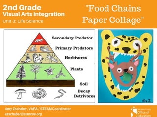 Ba 2.3 food chains paper collage | PPTX