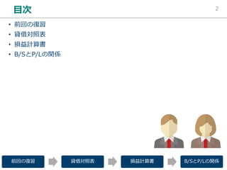 • /2
•
•
•
/2