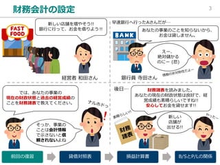 A ( L (
)
/ (
A
(
/ 3 )
(
B
)
(
B
S P
! !