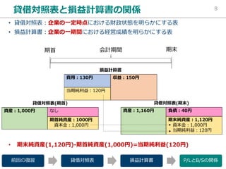 0 , -4
• - 31 1 , P 1
• S - 21 , B 1
0
6 5 0
6 5
8
0
6 ( 5 5
6 5
8
S
5 5
S
• 6 5 6 5 = 5
2 S / 2 L