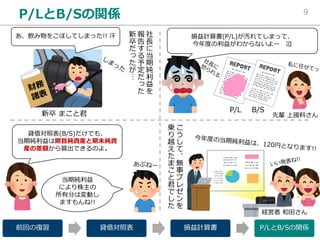 / 9 9
9
) (
) (
) (! P 9
B0L
P
!
/
L
S
L
9
S
S
00
B
1
9
2
9
/