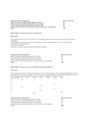  
 
 
 
 
 
Grading Criteria Assignments Maximum Points
Meets or exceeds established assignment criteria 40
Demonstrates an understanding of lesson concepts 20
Clearly presents well-reasoned ideas and concepts 30
Uses proper mechanics, punctuation, sentence structure, and spelling 10
Total 100
 
 
BA201 Week 4 “Consumer Choice and Elasticity”
 
Marginality
 
After reading chapter 7 and Special Topic 6, In one page describe the concept of marginality and diminishing
marginality.
What happened to marginal tax rates of individuals during the Great Depression, and how did that affect
unemployment during that time?
Why do you suppose?
Cite your sources as needed. Attempt to use APA formatting.
 
 
 
 
Grading Criteria Assignments Maximum Points
Meets or exceeds established assignment criteria 40
Demonstrates an understanding of lesson concepts 20
Clearly presents well-reasoned ideas and concepts 30
Uses proper mechanics, punctuation, sentence structure, and spelling 10
Total 100
 
 
BA201 Week 5 “Costs and Firms in Perfectly Competitive Markets”
 
Total Cost
 
Fill in the table. Assume TC stands for Total Cost, TFC as Total Fixed Cost, TVC as Total Variable Cost, ATC as
Average Total Cost, AFC as Average Fixed Cost, AVC as Average Variable Cost, and MC as Marginal Cost. Then
write a paragraph about which level of output would be considered the minimum LRATC.
Units of Output TC TFC TVC ATC AFC AVC MC
0 20
1 1
2 3
3 4
4 12
5 75
6 16
7 24
8 86
9 360
 
 
Grading Criteria Assignments Maximum Points
Meets or exceeds established assignment criteria 40
Demonstrates an understanding of lesson concepts 20
Clearly presents well-reasoned ideas and concepts 30
Uses proper mechanics, punctuation, sentence structure, and spelling 10
Total 100
 