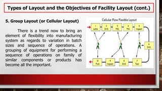 BA205 -POM_TOPIC 9-PROCESS SELECTION, FACILITIES LAY-OUT AND LOCATION ...