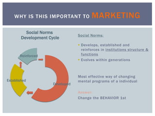 Social Norms:
 Develops, established and
reinforces in institutions structure &
functions
 Evolves within generations
Most effective way of changing
mental programs of a individual
Answer:
Change the BEHAVIOR 1st
WHY IS THIS IMPORTANT TO MARKETING
Developed
Established
Reinforced
Social Norms
Development Cycle
 