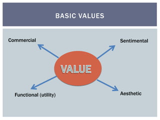 BASIC VALUES
SentimentalCommercial
Functional (utility) Aesthetic
 