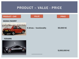PRODUCT – VALUE - PRICE
PRODUCT - CAR
It drives – functionality 50,000 Kč
FERARRI
………………….
SKODA FAVORIT
VALUE PRICE
5,000,000 Kč
 