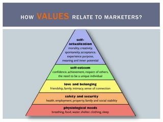 HOW VALUES RELATE TO MARKETERS?
 