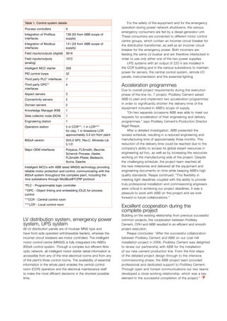 LV distribution system, emergency power
system, UPS system
All LV distribution panels are of modular MNS type and
have front-side operated withdrawable feeders, whereas the
incomer circuit breakers are motor controlled. The intelligent
motor control centre (MNSiS) is fully integrated into ABB’s
800xA control system. Through a complex but efficient fibre
optic network, all intelligent motor starter detail information is
accessible from any of the nine electrical rooms and from any
of the plant’s three control rooms. The availability of essential
information in the whole plant enables the central control
room (CCR) operators and the electrical maintenance staff
to make the most efficient decisions in the shortest possible
time.
For the safety of the equipment and for the emergency
operation during power network shutdowns, the various
emergency consumers are fed by a diesel generator unit.
These consumers are connected to different motor control
centre groups, which contain an incomer circuit breaker for
the distribution transformer, as well as an incomer circuit
breaker for the emergency power. Both incomers are
feeding the same LV busbar and are therefore interlocked in
order to use only either one of the two power supplies.
UPS systems with an output of 220 V are installed in
the CCR building and in the various substations to maintain
power for servers, the central control system, remote I/O
panels, instrumentation and the essential lighting.
Acceleration programmes
Due to overall project requirements during the execution
phase of the line no. 7 project, Podilsky Cement asked
ABB to plan and implement two acceleration programmes
in order to significantly shorten the delivery time of the
equipment included in ABB’s scope of supply.
“On two separate occasions ABB was able to meet our
requests for acceleration of their engineering and delivery
programmes,” says Podilsky Cement’s Production Director
Nigel Reape.
After a detailed investigation, ABB presented the
revised schedule, resulting in a reduced engineering and
manufacturing time of approximately three months. This
reduction of the delivery time could be reached due to the
company’s ability to access its global expert resources in
engineering ad hoc, as well as by increasing the resources
working on the manufacturing side of the project. Despite
the challenging schedule, the project team reached all
the new milestones and delivered all the equipment and
engineering documents on time while keeping ABB’s high
quality standards. Reape continued: “This flexibility in
meeting tight deadlines coupled with the ability to provide
truly professional installation and commissioning engineers
were critical in achieving our project deadlines. It was a
pleasure to work with ABB on this project and we look
forward to future collaborations.”
Excellent cooperation during the
complete project
Building on the existing relationship from previous successful
common projects, the cooperation between Podilsky
Cement, CRH and ABB resulted in an efficient and smooth
project execution.
Reape concludes: “After the successful collaboration
between Podilsky Cement and ABB on our coal mill
installation project in 2006, Podilsky Cement was delighted
to renew our partnership with ABB for the installation
of our new cement production line. From the first steps
of the detailed project design through to the intensive
commissioning phase, the ABB project team provided
professional and dedicated support to Podilsky Cement.
Through open and honest communications our two teams
developed a close working relationship, which was a key
element in the successful completion of the project.”
Table 1. Control system details
Process controllers 9
Integration of Profibus
interfaces
138 (55 from ABB scope of
supply)
Integration of Modbus
interfaces
141 (33 from ABB scope of
supply)
Field inputs/outputs (digital) 3616
Field inputs/outputs
(analog)
1072
Intelligent MCC starter 358
PID control loops 32
Third party PLC* interfaces 7
Third party OPC**
interfaces
4
Aspect servers 3
Connectivity servers 2
Domain servers 2
Knowledge Manager (KM) 1
Data collector node (DCN) 1
Engineering station 1
Operators station 5 in CCR***, 1 in LCR****
for clay, 1 in limestone LCR
approximately 3.5 km from plant
800xA version SV5.0 SP2, Rev.C, Minerals Lib
5.1/2
Major OEM interfaces Polysius, FLSmidth, Beumer,
Schenck Process, Hasler,
FLSmidth Pfister, Bedeschi,
Auma, Saacke
Intelligent MCCs with ABB latest MNSiS technology providing
reliable motor protection and control, communicating with the
800xA system throughout the complete plant, including the
nine substations through ModBus@TCPIP protocol
*PLC - Programmable logic controller
**OPC - Object linking and embedding (OLE) for process
control
***CCR - Central control room
****LCR - Local control room
 