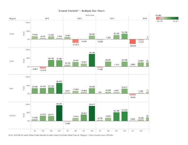 anand tableau multiple bar chart bar in bar chart tableau