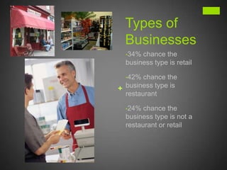 7 Recession Effectsof the Recession CycleConsumer Spending Might Go Down.Competition Could Get Fierce.Your Expenses Will Go Up.Your Business Will Become Unpredictable.Interest Rates Might Come  Down.You Could Get A Chance To Invest Outside Your Business.Your Employees Could Demand Higher Salaries.