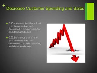 6 Essential Small Business Recession Survival QuestionsWhat are my most profitable activities right now that are likely to remain consistent and keep producing in the current environment?Do these activities produce enough profit to warrant a business to support them?What activities are least profitable that I can no longer afford to do?What are my exact costs each month, and what can I do without?How can I subcontract and hand off all work that does not directly product a profit?How can I leverage my tangible and intangible assets to profit in different ways?From the Small Business Association by Stuart Burkow