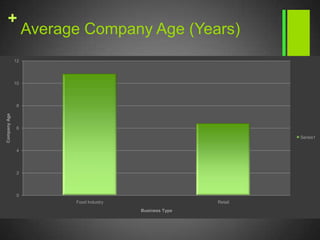 Distribution of SurveysOur Survey