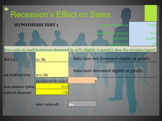 BehavioralThe following questions are asking businesses about the following:How businesses have changed their business to attract customers over the last year.Has the business’ inventory purchasing changed in the last year?The primary business strategy used for keeping business successful.The amount sales have increased or decreased in the last year.