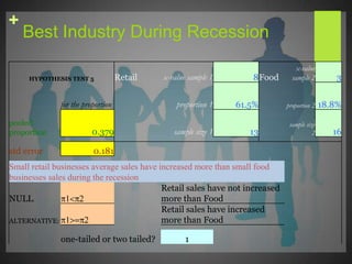 Respondents Handed out 60 SurveysMethod of Distribution39 repliesPaper