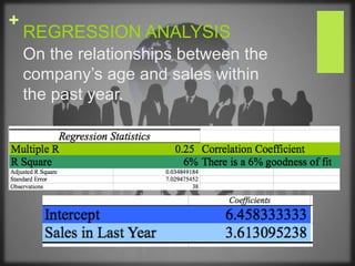 Confidence Interval Cont…Upper Limit     46%Lower Limit      21%