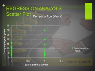 42% chance the business type is restaurant