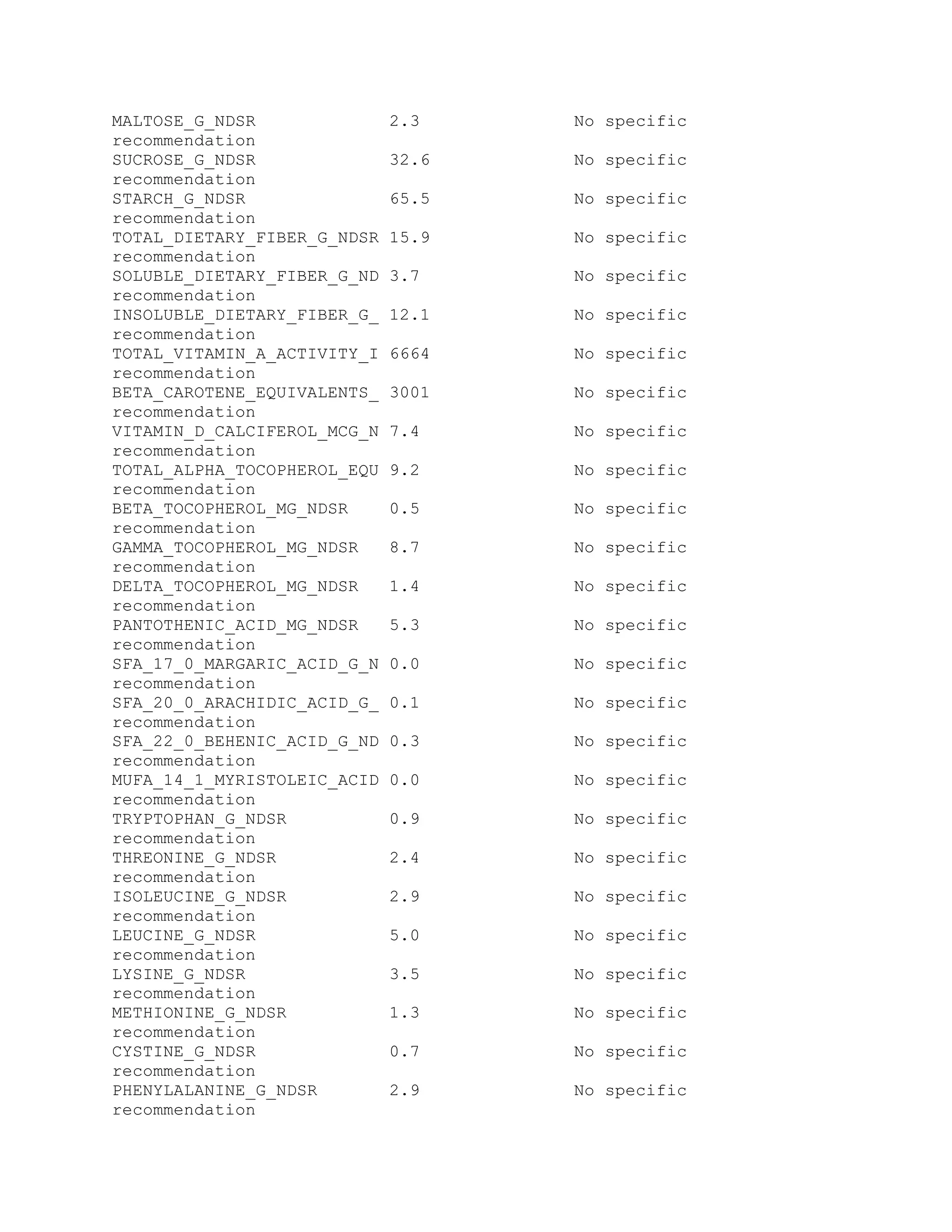 MALTOSE_G_NDSR 2.3 No specific
recommendation
SUCROSE_G_NDSR 32.6 No specific
recommendation
STARCH_G_NDSR 65.5 No specific
recommendation
TOTAL_DIETARY_FIBER_G_NDSR 15.9 No specific
recommendation
SOLUBLE_DIETARY_FIBER_G_ND 3.7 No specific
recommendation
INSOLUBLE_DIETARY_FIBER_G_ 12.1 No specific
recommendation
TOTAL_VITAMIN_A_ACTIVITY_I 6664 No specific
recommendation
BETA_CAROTENE_EQUIVALENTS_ 3001 No specific
recommendation
VITAMIN_D_CALCIFEROL_MCG_N 7.4 No specific
recommendation
TOTAL_ALPHA_TOCOPHEROL_EQU 9.2 No specific
recommendation
BETA_TOCOPHEROL_MG_NDSR 0.5 No specific
recommendation
GAMMA_TOCOPHEROL_MG_NDSR 8.7 No specific
recommendation
DELTA_TOCOPHEROL_MG_NDSR 1.4 No specific
recommendation
PANTOTHENIC_ACID_MG_NDSR 5.3 No specific
recommendation
SFA_17_0_MARGARIC_ACID_G_N 0.0 No specific
recommendation
SFA_20_0_ARACHIDIC_ACID_G_ 0.1 No specific
recommendation
SFA_22_0_BEHENIC_ACID_G_ND 0.3 No specific
recommendation
MUFA_14_1_MYRISTOLEIC_ACID 0.0 No specific
recommendation
TRYPTOPHAN_G_NDSR 0.9 No specific
recommendation
THREONINE_G_NDSR 2.4 No specific
recommendation
ISOLEUCINE_G_NDSR 2.9 No specific
recommendation
LEUCINE_G_NDSR 5.0 No specific
recommendation
LYSINE_G_NDSR 3.5 No specific
recommendation
METHIONINE_G_NDSR 1.3 No specific
recommendation
CYSTINE_G_NDSR 0.7 No specific
recommendation
PHENYLALANINE_G_NDSR 2.9 No specific
recommendation
 