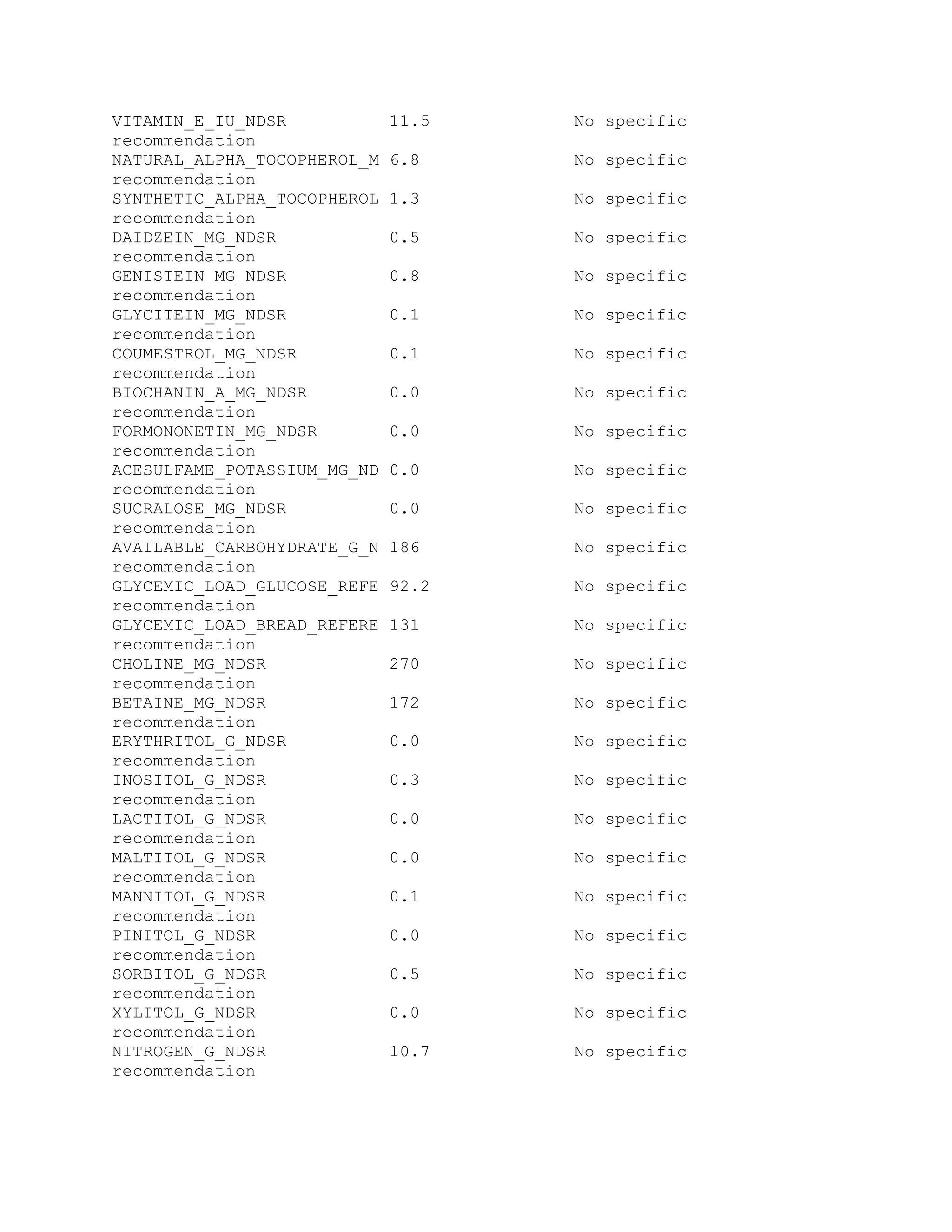 VITAMIN_E_IU_NDSR 11.5 No specific
recommendation
NATURAL_ALPHA_TOCOPHEROL_M 6.8 No specific
recommendation
SYNTHETIC_ALPHA_TOCOPHEROL 1.3 No specific
recommendation
DAIDZEIN_MG_NDSR 0.5 No specific
recommendation
GENISTEIN_MG_NDSR 0.8 No specific
recommendation
GLYCITEIN_MG_NDSR 0.1 No specific
recommendation
COUMESTROL_MG_NDSR 0.1 No specific
recommendation
BIOCHANIN_A_MG_NDSR 0.0 No specific
recommendation
FORMONONETIN_MG_NDSR 0.0 No specific
recommendation
ACESULFAME_POTASSIUM_MG_ND 0.0 No specific
recommendation
SUCRALOSE_MG_NDSR 0.0 No specific
recommendation
AVAILABLE_CARBOHYDRATE_G_N 186 No specific
recommendation
GLYCEMIC_LOAD_GLUCOSE_REFE 92.2 No specific
recommendation
GLYCEMIC_LOAD_BREAD_REFERE 131 No specific
recommendation
CHOLINE_MG_NDSR 270 No specific
recommendation
BETAINE_MG_NDSR 172 No specific
recommendation
ERYTHRITOL_G_NDSR 0.0 No specific
recommendation
INOSITOL_G_NDSR 0.3 No specific
recommendation
LACTITOL_G_NDSR 0.0 No specific
recommendation
MALTITOL_G_NDSR 0.0 No specific
recommendation
MANNITOL_G_NDSR 0.1 No specific
recommendation
PINITOL_G_NDSR 0.0 No specific
recommendation
SORBITOL_G_NDSR 0.5 No specific
recommendation
XYLITOL_G_NDSR 0.0 No specific
recommendation
NITROGEN_G_NDSR 10.7 No specific
recommendation
 