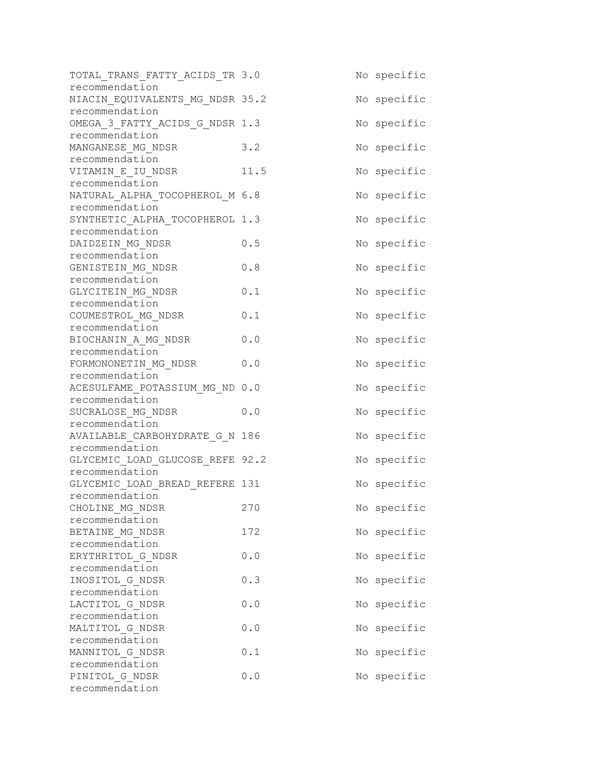 TOTAL_TRANS_FATTY_ACIDS_TR 3.0 No specific
recommendation
NIACIN_EQUIVALENTS_MG_NDSR 35.2 No specific
recommendation
OMEGA_3_FATTY_ACIDS_G_NDSR 1.3 No specific
recommendation
MANGANESE_MG_NDSR 3.2 No specific
recommendation
VITAMIN_E_IU_NDSR 11.5 No specific
recommendation
NATURAL_ALPHA_TOCOPHEROL_M 6.8 No specific
recommendation
SYNTHETIC_ALPHA_TOCOPHEROL 1.3 No specific
recommendation
DAIDZEIN_MG_NDSR 0.5 No specific
recommendation
GENISTEIN_MG_NDSR 0.8 No specific
recommendation
GLYCITEIN_MG_NDSR 0.1 No specific
recommendation
COUMESTROL_MG_NDSR 0.1 No specific
recommendation
BIOCHANIN_A_MG_NDSR 0.0 No specific
recommendation
FORMONONETIN_MG_NDSR 0.0 No specific
recommendation
ACESULFAME_POTASSIUM_MG_ND 0.0 No specific
recommendation
SUCRALOSE_MG_NDSR 0.0 No specific
recommendation
AVAILABLE_CARBOHYDRATE_G_N 186 No specific
recommendation
GLYCEMIC_LOAD_GLUCOSE_REFE 92.2 No specific
recommendation
GLYCEMIC_LOAD_BREAD_REFERE 131 No specific
recommendation
CHOLINE_MG_NDSR 270 No specific
recommendation
BETAINE_MG_NDSR 172 No specific
recommendation
ERYTHRITOL_G_NDSR 0.0 No specific
recommendation
INOSITOL_G_NDSR 0.3 No specific
recommendation
LACTITOL_G_NDSR 0.0 No specific
recommendation
MALTITOL_G_NDSR 0.0 No specific
recommendation
MANNITOL_G_NDSR 0.1 No specific
recommendation
PINITOL_G_NDSR 0.0 No specific
recommendation
 