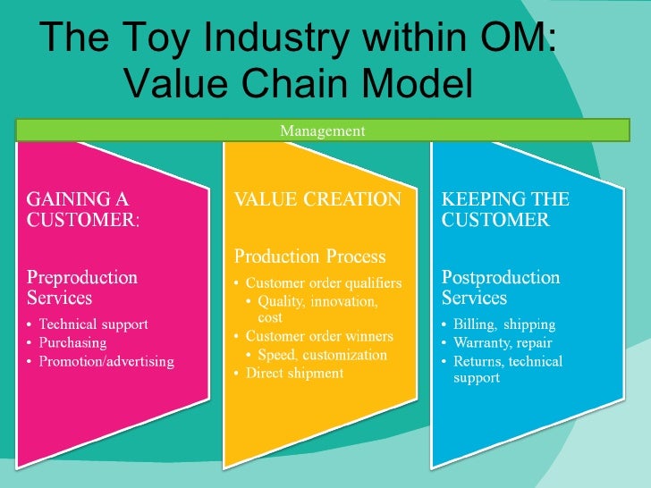 BA 352 Ch9 OpenEnded Toy Industry
