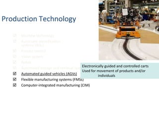 Computer-integrated manufacturing (CIM)Production TechnologyIncreased precisionIncreased productivityIncreased flexibilityImproved environmental impact Reduced changeover timeDecreased sizeReduced power requirementsMachine technology
