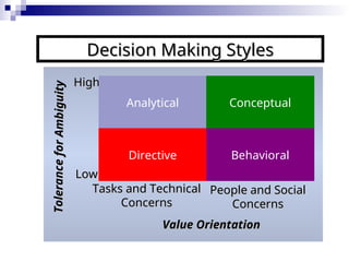 BA 361 lecture ch 10.pptHUMAN BEHAVIOR IN ORGANIZATIONKKIKKK | PPT