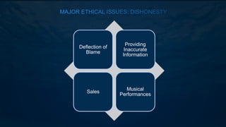 Deflection of
Blame
Providing
Inaccurate
Information
Sales
Musical
Performances
 