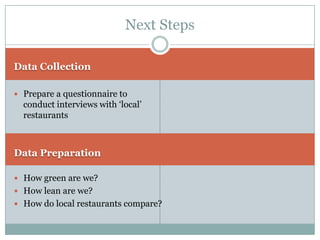 Alternative travelCar pool, mass transit, bicyclesUpkeep on current vehicles to get the most out of themTune ups, tires and tire pressureFuel additives to lower emissions and aid in consumption