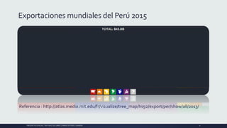 Exportaciones mundiales del Perú 2015
Referencia : http://atlas.media.mit.edu/fr/visualize/tree_map/hs92/export/per/show/all/2013/
PRESENTACIÓN DEL TRATADO DE LIBRE COMERCIO PERU-CANADA 6
 