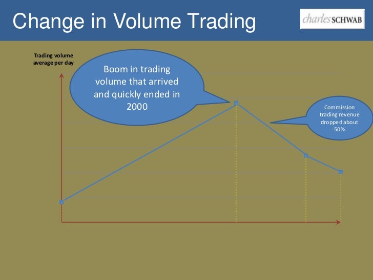 charles schwab case How are charles schwab and vanguard different in a detailed comparison, we review cost per trade, options trades, account types available, and much more. charles schwab case How are charles schwab and vanguard different in a detailed comparison, we review cost per trade, options trades, account types available, and much more.
