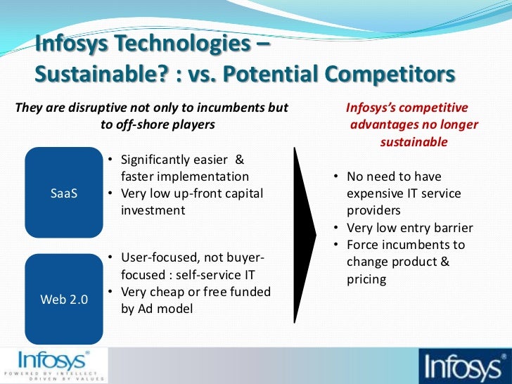 infosys consulting in 2006 Infosys consulting case analysis 2006) the head of hr ici had the capability to deliver business solutions and it consulting by integrating with infosys. infosys consulting in 2006 Infosys consulting case analysis 2006) the head of hr ici had the capability to deliver business solutions and it consulting by integrating with infosys.