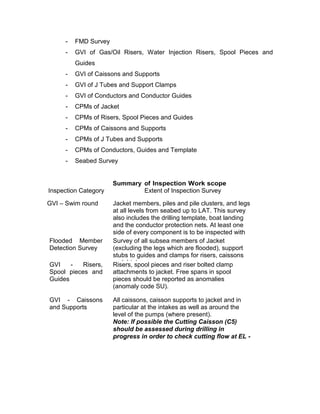 - FMD Survey
- GVI of Gas/Oil Risers, Water Injection Risers, Spool Pieces and
Guides
- GVI of Caissons and Supports
- GVI of J Tubes and Support Clamps
- GVI of Conductors and Conductor Guides
- CPMs of Jacket
- CPMs of Risers, Spool Pieces and Guides
- CPMs of Caissons and Supports
- CPMs of J Tubes and Supports
- CPMs of Conductors, Guides and Template
- Seabed Survey
Summary of Inspection Work scope
Inspection Category Extent of Inspection Survey
GVI – Swim round Jacket members, piles and pile clusters, and legs
at all levels from seabed up to LAT. This survey
also includes the drilling template, boat landing
and the conductor protection nets. At least one
side of every component is to be inspected with
all round inspection where damage is suspected.Flooded Member
Detection Survey
Survey of all subsea members of Jacket
(excluding the legs which are flooded), support
stubs to guides and clamps for risers, caissons
and J-tubes.GVI - Risers,
Spool pieces and
Guides
Risers, spool pieces and riser bolted clamp
attachments to jacket. Free spans in spool
pieces should be reported as anomalies
(anomaly code SU).
GVI - Caissons
and Supports
All caissons, caisson supports to jacket and in
particular at the intakes as well as around the
level of the pumps (where present).
Note: If possible the Cutting Caisson (C5)
should be assessed during drilling in
progress in order to check cutting flow at EL -
14m and end of the caisson
 