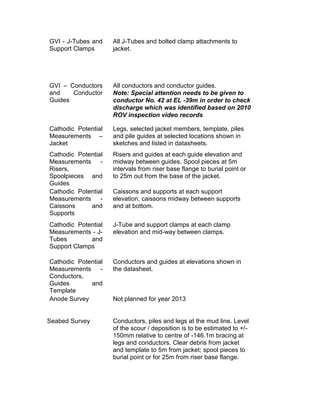 GVI - J-Tubes and
Support Clamps
All J-Tubes and bolted clamp attachments to
jacket.
GVI – Conductors
and Conductor
Guides
All conductors and conductor guides.
Note: Special attention needs to be given to
conductor No. 42 at EL -39m in order to check
discharge which was identified based on 2010
ROV inspection video records
Cathodic Potential
Measurements –
Jacket
Legs, selected jacket members, template, piles
and pile guides at selected locations shown in
sketches and listed in datasheets.
Cathodic Potential
Measurements -
Risers,
Spoolpieces and
Guides
Risers and guides at each guide elevation and
midway between guides. Spool pieces at 5m
intervals from riser base flange to burial point or
to 25m out from the base of the jacket.
Cathodic Potential
Measurements -
Caissons and
Supports
Caissons and supports at each support
elevation, caissons midway between supports
and at bottom.
Cathodic Potential
Measurements - J-
Tubes and
Support Clamps
J-Tube and support clamps at each clamp
elevation and mid-way between clamps.
Cathodic Potential
Measurements -
Conductors,
Guides and
Template
Conductors and guides at elevations shown in
the datasheet.
Anode Survey Not planned for year 2013
Seabed Survey Conductors, piles and legs at the mud line. Level
of the scour / deposition is to be estimated to +/-
150mm relative to centre of -146.1m bracing at
legs and conductors. Clear debris from jacket
and template to 5m from jacket; spool pieces to
burial point or for 25m from riser base flange.
 
