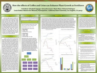 How the effects of Coffee and Urine can Enhance Plant Growth as Fertilizers
Emil Borje ▪ Elizabeth Fagoaga ▪ Alexandra Garcia ▪ Mario Mena ▪ Brittanie Rodriguez
Louis Stokes Alliance for Minority Participation, California State University, Los Angeles, CA 90032
INTRODUCTION
ABSTRACT OBJECTIVE
The effects of Urine and Coffee will have a positive increase
in the development of the cherry tomato plants. The plants
watered by urine will have an increase in biomass than the
control.
CONCLUSION
FUTURE
EXPERIMENTS
REFERENCES
K, Kasongo R., Verdoodt A, Kanyankagote P, Baert G, and Ranst E. Van. "Coffee
Waste as an Alternative Fertilizer with Soil Improving Properties for
Sandy Soils in Humid Tropical Environments." Wiley Online Library. Soil
Use and Management, 23 Nov. 2010. Web. 21 Nov. 2013.
Kutu, Funso R., Pardon Muchaonyerwa, and Pearson NS Mnkeni. "Complementary
Nutrient Effects of Separately Collected Human Faeces and Urine on the
Yield and Nutrient Uptake of Spinach (Spinacia Oleracea)."
Complementary Nutrient Effects of Separately Collected Human Feaces
and Urine on the Yield and Nutrient Uptake of Spinach (Spinacia
Oleracea). SAGE Journals, 2 July 2010. Web. 21 Nov. 2013.
Mihelicic, James R., Lauren M. Fry, and Ryan Shaw. "Global Potential of
Phosphorus Recovery from Human Urine and Feces." Chemosphere.
Science Direct, Aug. 2011. Web. 21 Nov. 2013.
Mercola, Dr. "Gee Whiz: Human Urine Is Shown to Be an Effective Agricultural
Fertilizer."Mercola.com. Mercola.com Take Control of Your Health, 28
Sept. 2013. Web. 21 Nov. 2013.
Nelson, Jennifer Schultz. "Coffee as Fertilizer?" Plant Palette. University of Illinois
Extension, DeWitt, Macon & Piatt Counties, 9 Jan. 2011. Web. 21 Nov.
2013.
ACKNOWLEDGMENTS
t Urination is a natural method for our body to release
the components of what we put into it. What happens is the
kidneys extract soluble wastes, excess water, sugars, and a
variety of other compounds from the bloodstream and are
expelled out during urination. However, 95% of urine consists
of the three main macro-nutrients that are essential for plant
growth: nitrogen, phosphorus, and potassium. Nitrogen
promotes the growth of leaves and vegetation. Phosphorus
promotes root and shoot growth. Potassium regulates water
and nutrient movement in plant cells, promoting flowering
and fruiting. These three elements are commonly used in
fertilizers and are labeled based on their relative content as
NPK. For about a normal daily amount of 1-2 liters of urine,
its NPK value approximately consists of 11-1-2 with a high
concentration of nitrogen. Where 11 is the percentage by
weight of nitrogen, 1 is the percent of phosphorus, and 2 is
the percent of potassium. This is what makes urine an
excellent alternative for fertilizer, when it is diluted. When
undiluted urine is watered on plants, it can chemically burn
the roots due to its high concentration of nitrogen (74%). The
fertilization effect of urine is comparable to that of
commercial fertilizers with an equivalent NPK rating.
Coffee has been known to have many uses and
benefits. For many, coffee, is an ultimate favorite for the
average working person. Coffee has also been known to
have environmental uses because it can be used as a
fertilizer for plants. After you make a pot of coffee, the left
over grinds that usually everyone throws away can be useful
to grow plants. Plants need certain nutrients to grow and
have energy to bloom. The three main nutrients that plants
intake in ratios are phosphorous, potassium and nitrogen.
Plants can also have basic, neutral or acidic characteristics.
This means that some plants may like acidic conditions and
others may like basic conditions. Coffee is somewhat neutral
but slightly acidic. Coffee has a pH of 6.8. It makes it a
perfect nutrient to add in the soil. Tomato plants are slightly
acidic and adding coffee to this type of plant is perfect to help
it grow. Coffee has been known to be rich in nitrogen. When
a coffee composite is added to plants it gives it that extra
nutrients to grow. In summary, the available plant essential
elements which will be substantially improved where the
coffee grounds are used as a soil amendment, include
phosphorus, potassium, magnesium and copper. Therefore,
a very positive impact on improving availabilities of these
elements where the coffee grounds are used as a mineral
soil amendment
The use of coffee and urine as a fertilizer was
of interest. Using other methods of growing crops
may be beneficial in terms of efficiency in energy
and time. Over the course of seven weeks, tomato
plants were grown using a control group, coffee
grown plants and urine grown plants. The tomato
plants were measured every week and experimental
data was collected and compiled into graphs for
interpretation of growth progress. For our results, the
tomato plants have shown to grow and nourish very
well under coffee conditions. The urine did not show
any progress throughout the seven weeks. The urine
had a reverse effect on the plants and ultimately
killed off the plant entirely. The ratios of
concentration may also play a role in this
experiment, but further experimentation would have
to be done for a longer period of time. From this
procedure, we can validate that coffee had benefits
for plants to grow faster and bigger than under a
control group such as regular water intake.
At the end of our seven week research, results portrayed that coffee
had a significant progressive effect on the cherry red tomato plants,
compared to urine and water. During the last week of observation the
fruit developed a redness in color and its biomass was nearly double to
that of the control. Coffee contains essential macronutrients such as
nitrogen, phosphorus, and potassium needed for plant growth.
Although urine contains these three nutrients as well, coffee obtained a
better success. Comparing the NPK values of urine and coffee, urine
contains a value of 11-1-2 versus coffee’s value of 2.08-0.32-0.28. We
found that when combining fertilizer with coffee, a near perfect mixture
was attained as the coffee enhanced the already abundant source of
nutrients found in the compost. Although we speculated that the blend
of fertilizer with urine would yield the best results, we actually
discovered there was such an excessive amount of nitrogen in the
plant which led to its decay. The reason is still questionable, due to the
fact that serial dilutions were not performed correctly.
John Harris allowing access to the garden.
- John gave us access to the garden behind the green
house. Provided pots for our plants.
Dr. Errol Mathias Biochemistry teaching lab.
- Allowed us to use the biochemistry teaching labs and
gave us glassware to make the dilutions.
Dr. Margaret Jefferson, Dr. Katrina Yamazaki and LSAMP for
Funding
- CSU-LSAMP is supported by the national science
foundation under grant# HRD-0802628 and the CSU
office of the chancellor.
Type The goal of this study was to find an alternative route to
common used fertilizers and substitute for a more organic and
biodegradable approach.
Future direction of research needs to focus on
eliminating the fertilizer, to allow the urine and coffee to take a
natural effect on the plants development. There should also be a
focus on the urine’s concentration, due to its high weight
percentage of nitrogen. Instead of having a 3:1 ratio, as depicted
in this experiment, it is more probable that a 10:1 ratio would
show favorable results. here
RESULTS
EXPERIMENTAL DESIGN
x here
As with any experiment, systematic and random errors occur inevitably as a result of internal and external factors.
Throughout the entire seven weeks of research, there were sudden changes in weather conditions, as one day the
plants were exposed to airy conditions and abruptly the next day they were exposed to a very humid climate. With
inconsistent weather patterns, all of the plants developed dried yellow leaves which depicted an unhealthy growth. This
affected the results, as it was unclear to what extent urine and coffee have on plant development. Along with conducting
the research in an external environment, other factors such as tomato worms played an affect as it damaged the growth
of the cherry tomatoes. At this point, a downward fall in the plants growth was noticed. Once fruits start to form, the
consistency of watering the plants needed to be changed from every day to twice a week. However, the group’s a lack
of knowledge of gardening allowed the plants to be over watered portraying a wilted structure. This gave inaccurate
results as the cherry tomato plants didn’t receive a healthy growth as it should have. All in all, one of the main sources
of error occurred in the preparation of the dilutions for both the urine as well as coffee. Serial dilutions were not
executed correctly resulting in improper concentrated dilutions of the substances. The plants in turn received a more
concentrated solution then what was planned for in the experiment. These systematic and random errors caused the
results of our experiment to be not entirely accurate.
y = 0.0857x + 2.3857
R² = 0.75
y = -0.2018x + 1.6679
R² = 0.5391
y = 0.0795x + 1.6071
R² = 0.3003
0
0.5
1
1.5
2
2.5
3
3.5
0 1 2 3 4 5 6 7 8
Length
Weeks
Average Hypocotyl Growth (cm)
Control
Urine
Coffee
Linear
(Control)
Linear
(Urine)
Linear
(Coffee)
Plants A-G + Control
Urine
Week 1-7
Dilutions: Pure, 1:3, and 3:1
were made weekly.
Week 1-5
Watered daily with
appropriate solution.
Week 6 and 7
Watered 3 times a week with
appropriate solution.
Coffee
Week 1-7
*Dilutions: Pure, 1:1, 3:1, 1:3
were made weekly.
* Coffee grinds added every
so often.
Week 1-5
Watered daily with
appropriate solution.
Week 6 and 7
Watered 3 times a week with
appropriate solution.
Control
Week 1-7
Watered with water
Week 1-5
Watered daily with water.
Week 6 and 7
Watered 3 times a week.
Week 0
All plants were planted with
fertilizer.
Each plant are diluted at a fraction of 50mL of each
dilution, to a total of 200mL of dilutions per plant.
Control Dilution: Water (200mL in total)
2 sets of mixtures (200mL total per plant):
1.) Urine Dilutions:
a.) 3 Water: 1 Urine
b.) 2 Water: 2 Urine
c.) Non Diluted Urine, Pure Urine
2.) Coffee Dilutions :
d.) 3 Water: 1 Coffee
e.) 2 Water: 2 Coffee
f.) 1 Water: 3 Coffee
g.) Non Diluted Coffee, Pure Coffee
Eight plants are used , they are then mixed with
humus into the soil and a dilution is watered to each
of the plants. Each individual plant will be treated
with only one dilution. Synthetic urine is purchased
and used for this experiment from a company. The
objective is to see which dilution works best for plant
growth and if non-diluted samples work better than
diluted samples. One lab member is in charge of
measuring the stems of each plant, observing and
recording data, observing the color, the changes of
the plants, flowers blooming, and any other sources
of changes will be recorded. Another student was in
charge of watering the plants everyday to ensure that
each task is done exactly the same each time. A
chart is focused on day to day observations, and
every other day observations are dependent on the
plants.
y = 2.9607x + 30.146
R² = 0.7928
y = -3.253x + 29.561
R² = 0.5511
y = 3.1241x + 26.956
R² = 0.8572
0
10
20
30
40
50
60
0 1 2 3 4 5 6 7
Heightcm
Weeks
Average Growth of the overall height of the plants (cm)
Control
Urine
Coffee
Linear (Control)
Linear (Urine)
Linear (Coffee)
0
2
4
6
8
10
12
14
16
18
Branches Fruits Flowers Buds
Length(cm)
Plant Anatomy
Anatomy Growth on the Plants over 7 week period
Control
Urine
Coffee
y = 0.1822x + 2.082
R² = 0.7736
y = -0.4271x + 2.843
R² = 0.875
y = 0.0408x + 2.6005
R² = 0.1496
0
0.5
1
1.5
2
2.5
3
3.5
0 1 2 3 4 5 6 7
Internodelength
Weeks
Average growth of internode lengths (cm)
control
urine
coffee
Linear (control)
Linear (urine)
Linear (coffee)
 